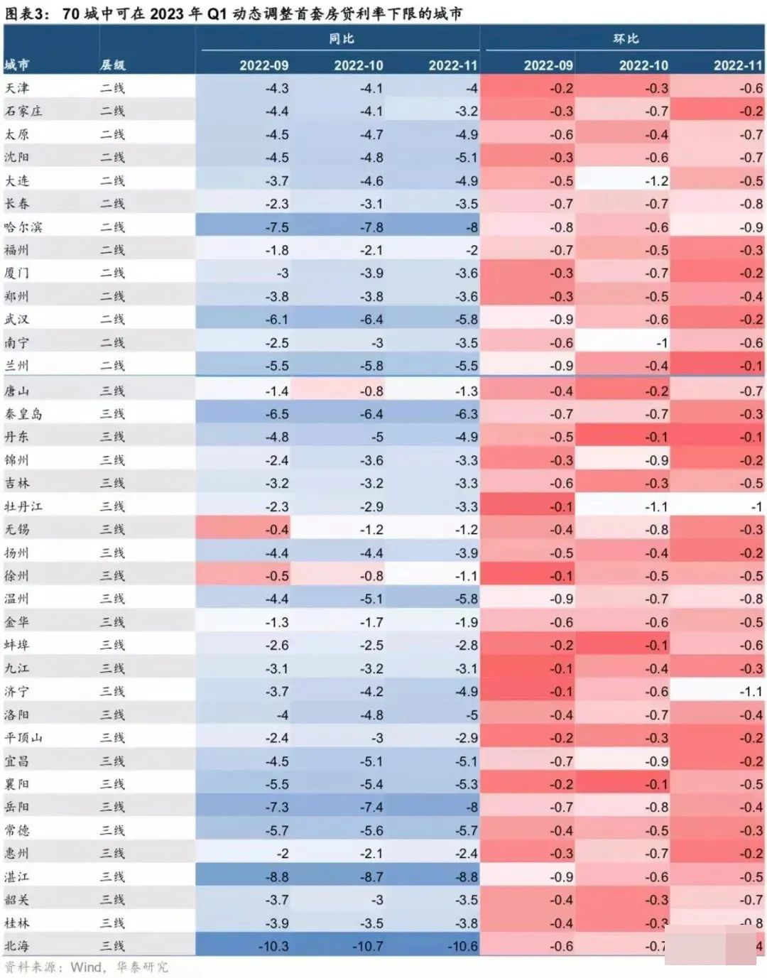 全国多地房贷利率降*“3”字头，广州呢？