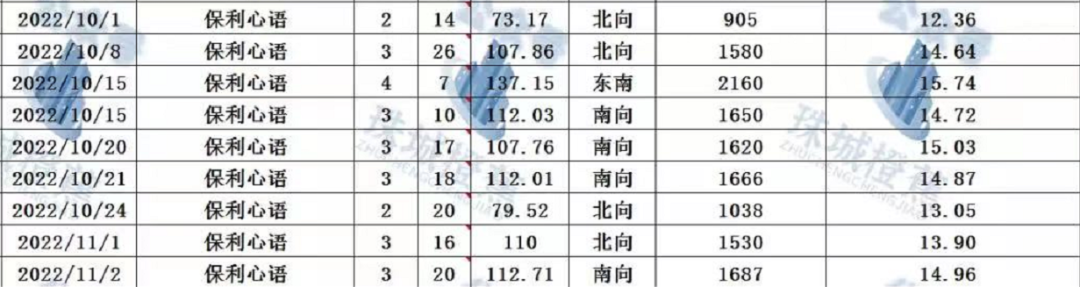 太魔幻！有盘刺破30万/㎡，有盘降超500万......