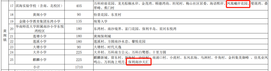 越秀滨海花城75㎡三房+9年一贯制学校 南沙再出楼市卷王
