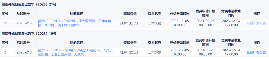 南沙三宗涉宅地，1宗终止，2宗延期