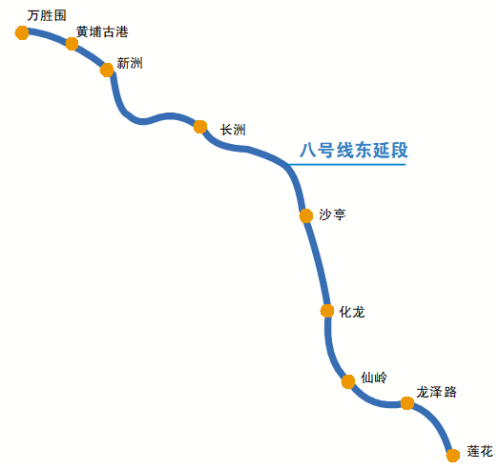 8号线东延线新增龙泽路站，沿线楼盘有哪些？