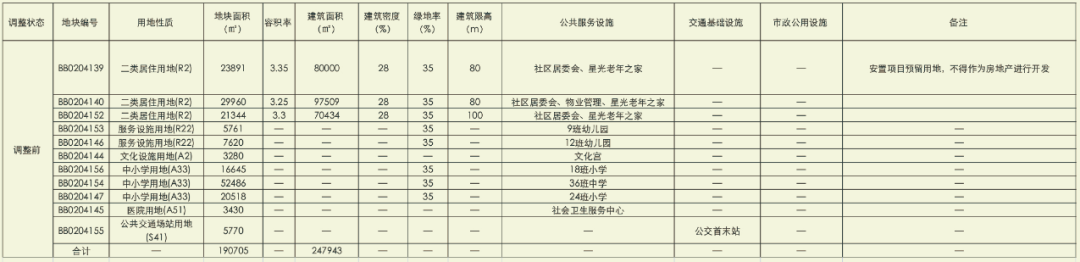 建面减2.65万㎡！广州番禺创新城3宗宅地规划调整