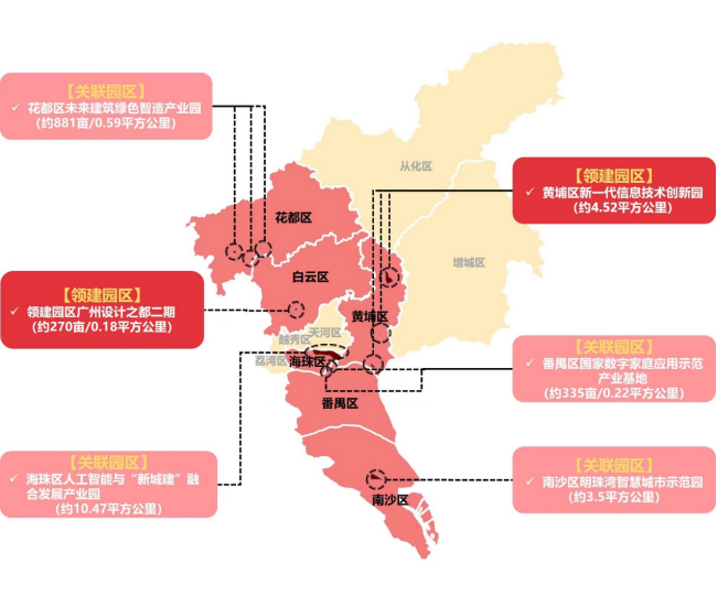 “新城建”产业来了，广州这六个区抢饮“头啖汤”？