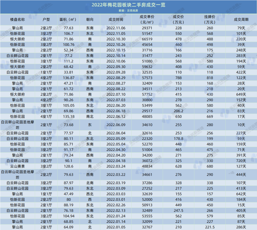 天河摇号地卖大平层，*开价竟7万/㎡起