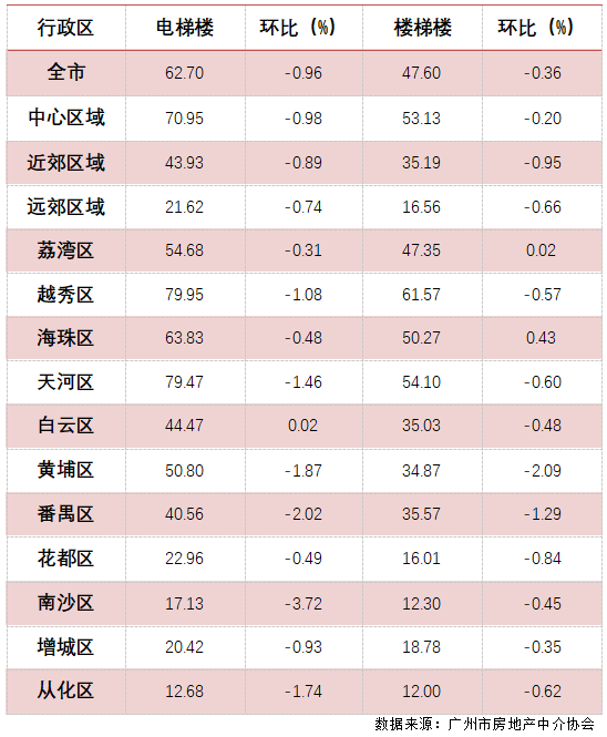 是房价太高还是租金太低？广州有小区放租一百年都收不回本……