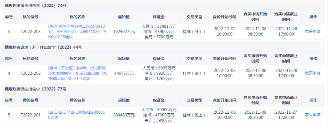 44.2亿元！琶洲、白云新城、知识城有3宗商地上架