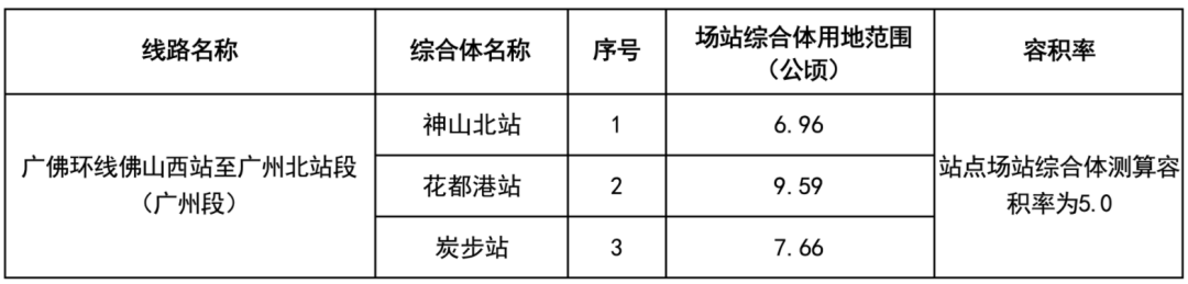 广州大批TOD项目涌现！步程超10*的还买吗？