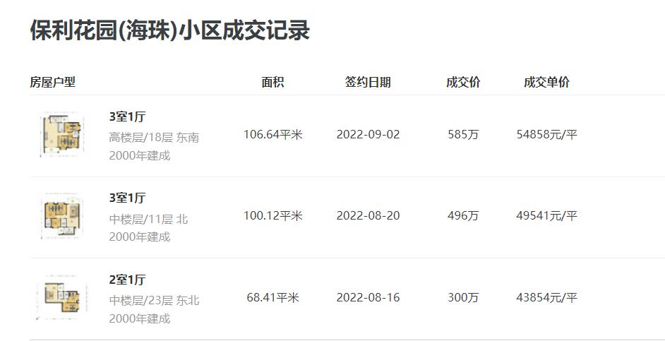 海珠工业大道：昔日厂房林立，今成热门置业区