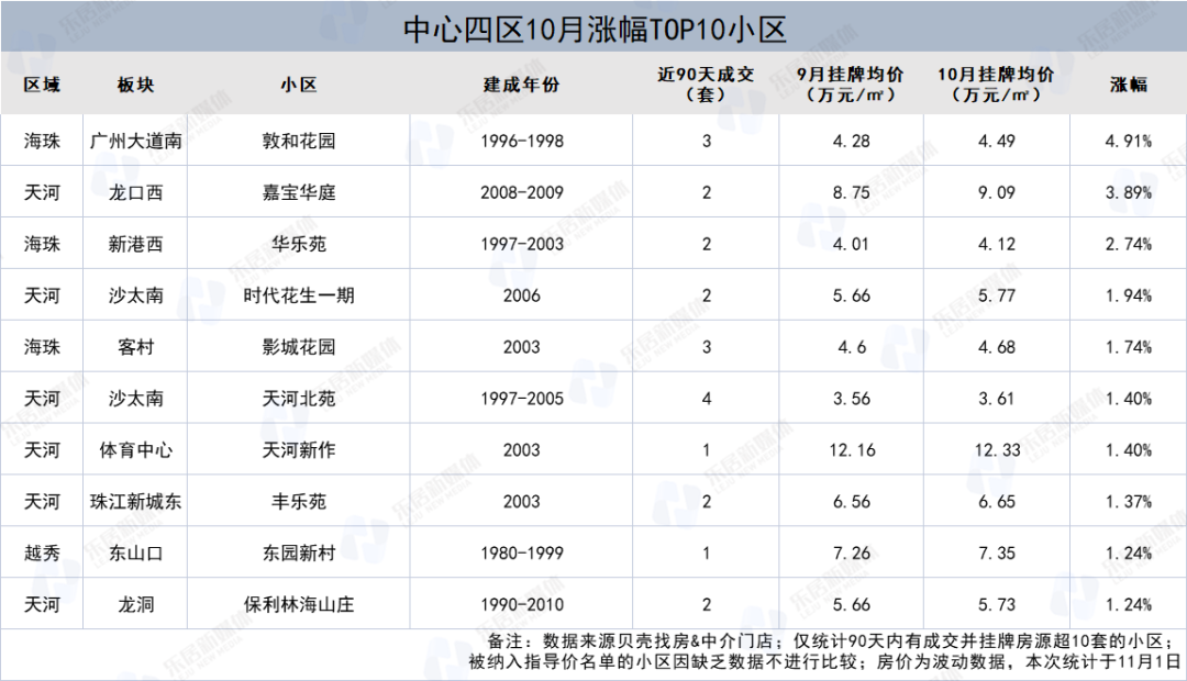 坑惨了！凭啥同一区域，他在涨我在跌？
