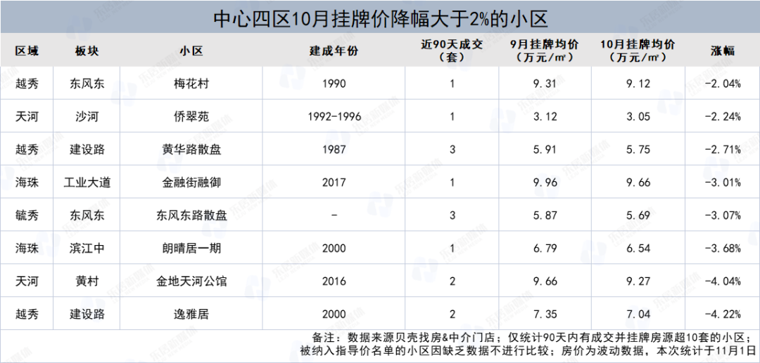 坑惨了！凭啥同一区域，他在涨我在跌？