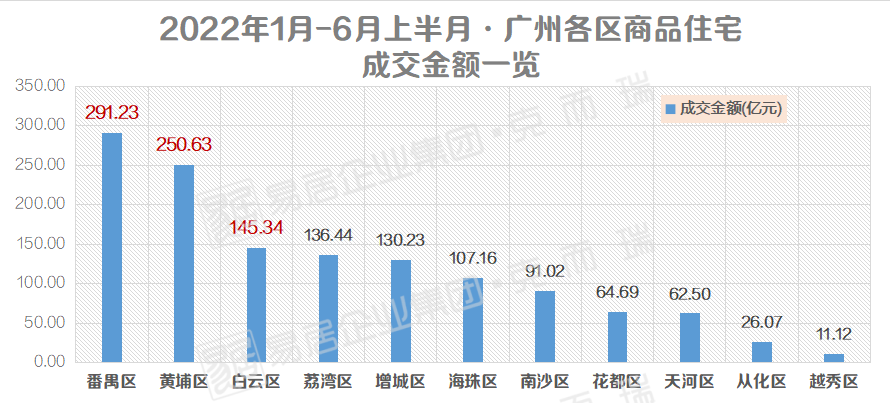 “房价救星”来了！广州这15个新盘怎么选？