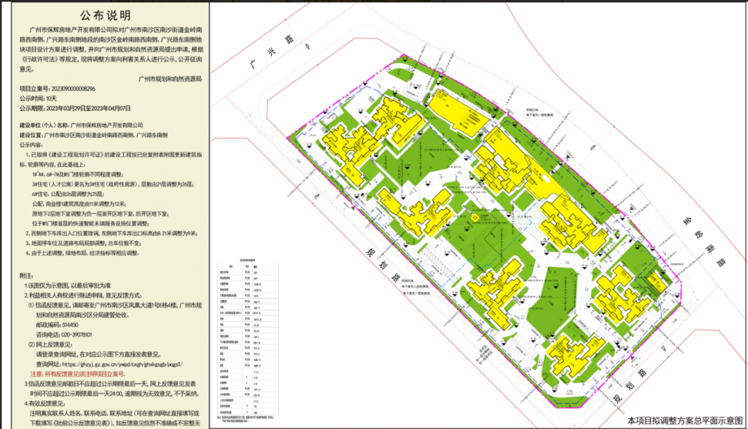 住宅高度被调整！南沙保利时光印象规划方案要改