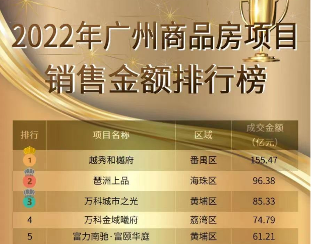 175亿巨无霸地块！万博新盘单价将“保5冲6”？