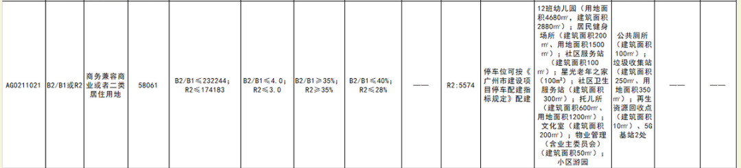 拟增商住地和中小学用地，黄埔科学城总部经济轴带改规划，利好周边多个楼盘！