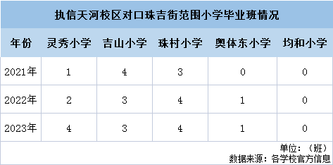 天河联投文津府月底开盘，吹风价8万/㎡？