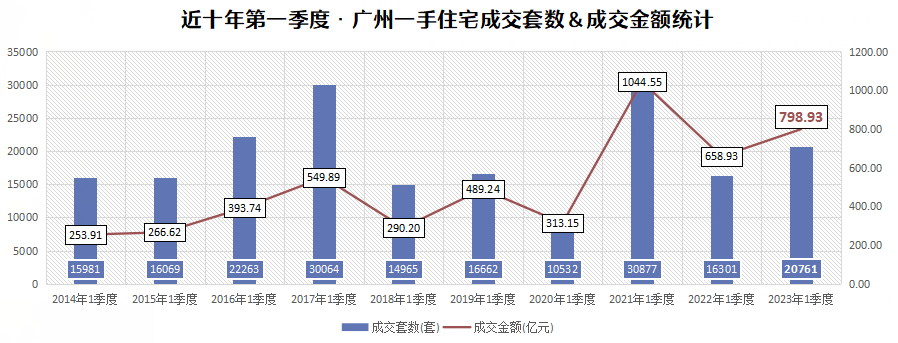 11盘吸金均破10亿！*季度广州项目销售榜出炉