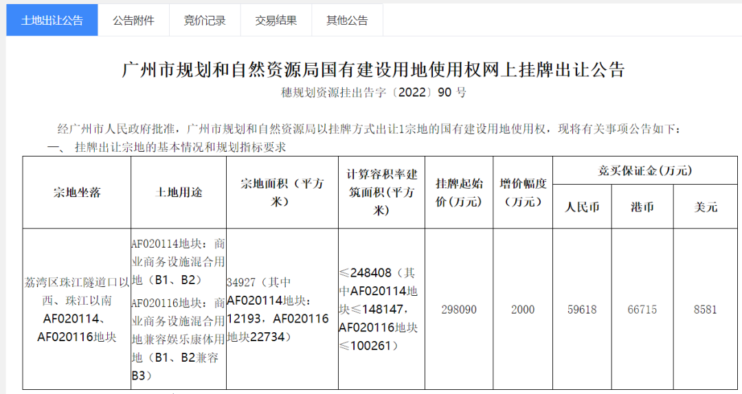 就建1栋小高层+泳池！荔湾金桥二期地块规划曝光