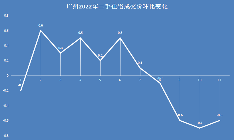 膨胀了？广州上百套二手房连夜涨价！