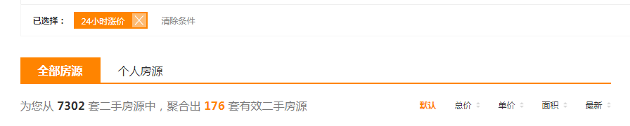 膨胀了？广州上百套二手房连夜涨价！