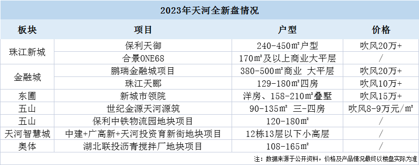 1000万只是平均线！广州*区已抛弃刚需......