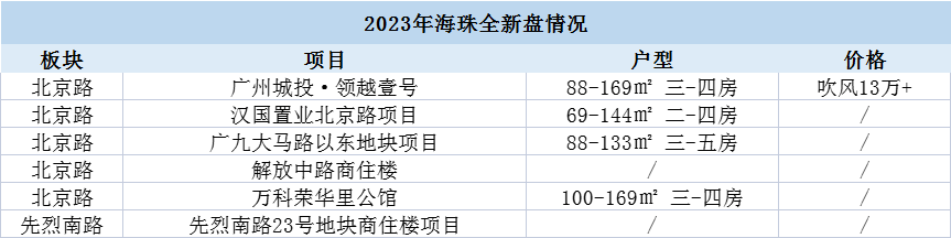 1000万只是平均线！广州*区已抛弃刚需......