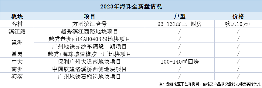 1000万只是平均线！广州*区已抛弃刚需......