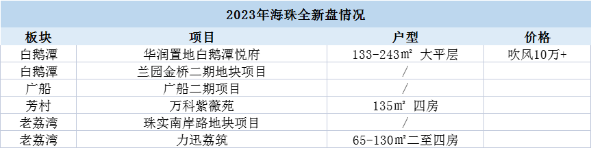 1000万只是平均线！广州*区已抛弃刚需......