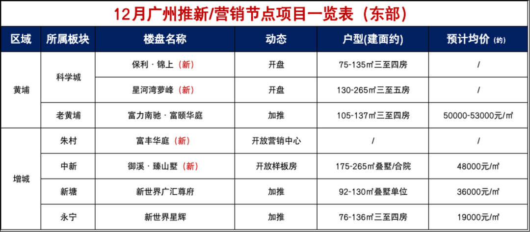 年底冲业绩！24盘齐发打响年末收官之战