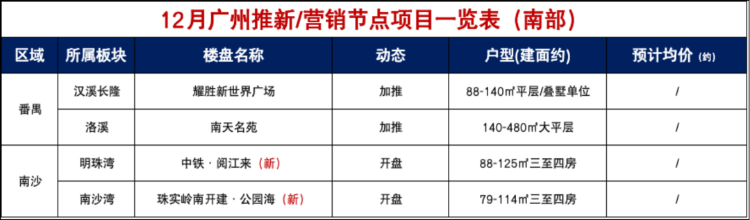 年底冲业绩！24盘齐发打响年末收官之战