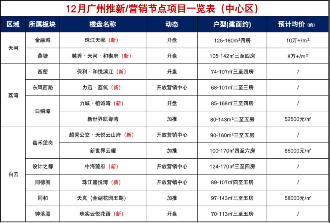 年底冲业绩！24盘齐发打响年末收官之战