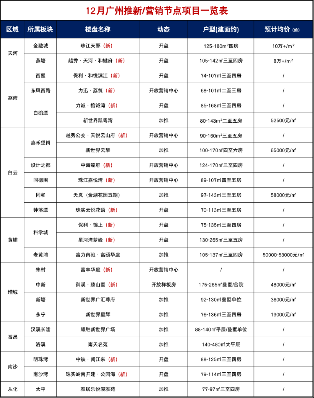 年底冲业绩！24盘齐发打响年末收官之战