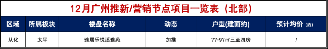 年底冲业绩！24盘齐发打响年末收官之战