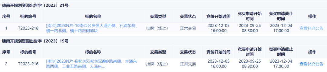 现在的南沙，还值得入手吗？