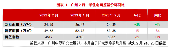 看房买房人数激增，科学城也开始涨价！小阳春来了？