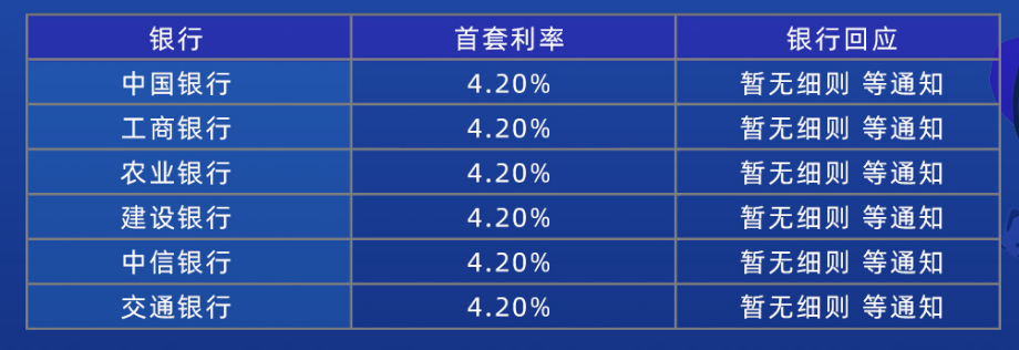 下调首付、降低存量房贷利率！看看你能省多少钱？