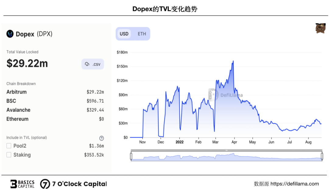 一文解析链上期权的源起与发展