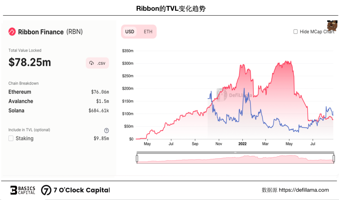 一文解析链上期权的源起与发展