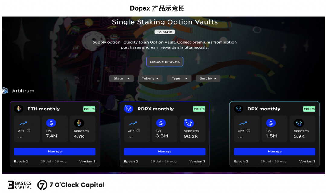 一文解析链上期权的源起与发展