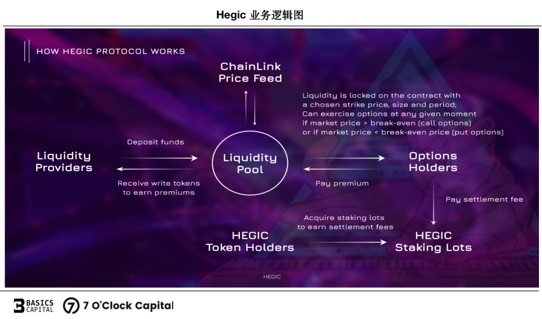 一文解析链上期权的源起与发展