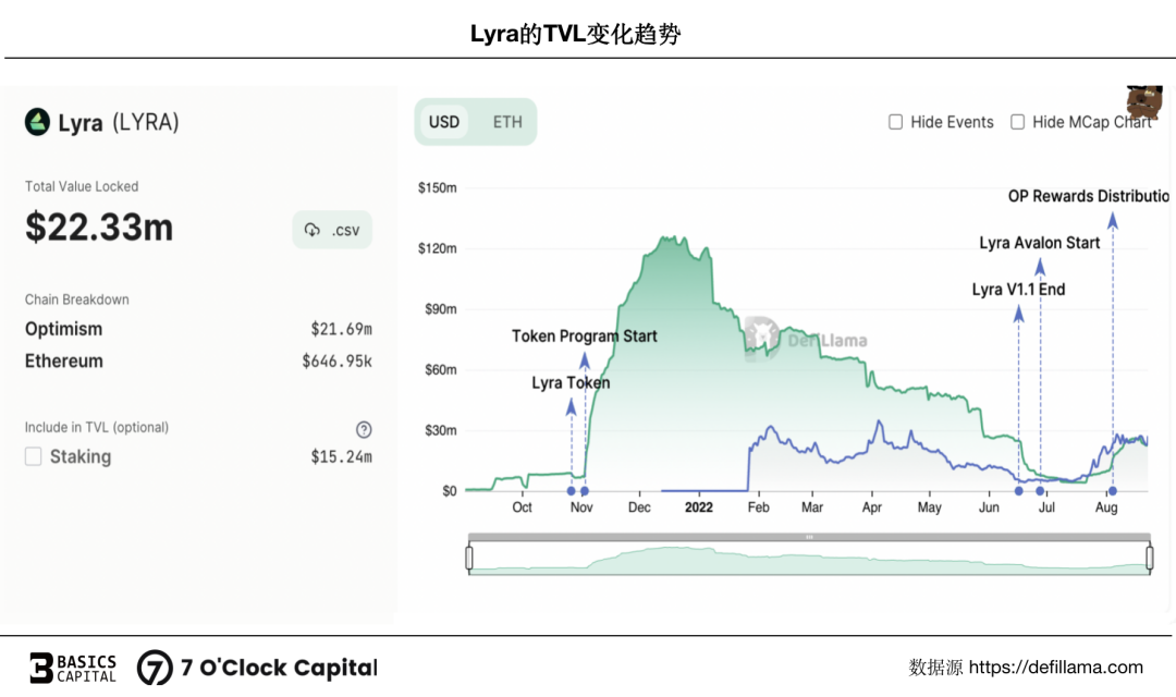 一文解析链上期权的源起与发展