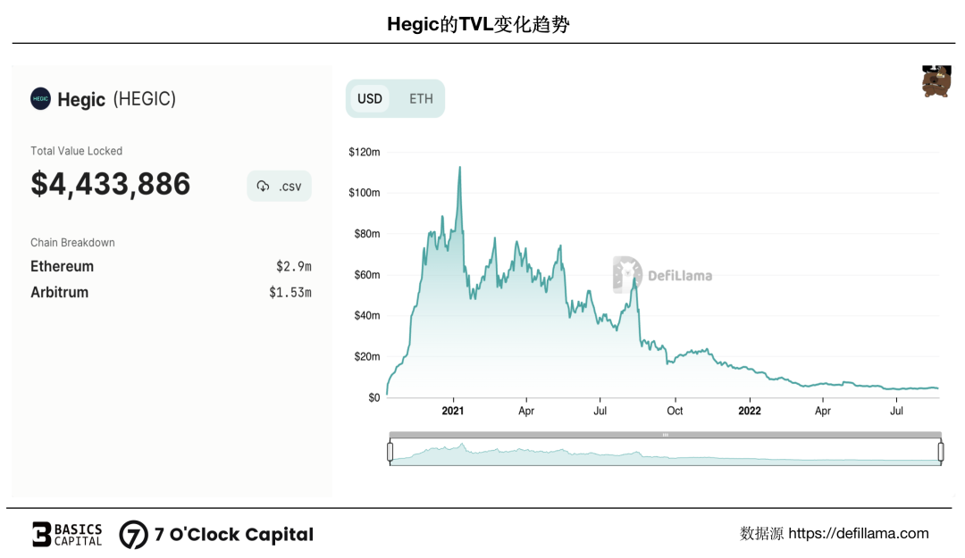 一文解析链上期权的源起与发展
