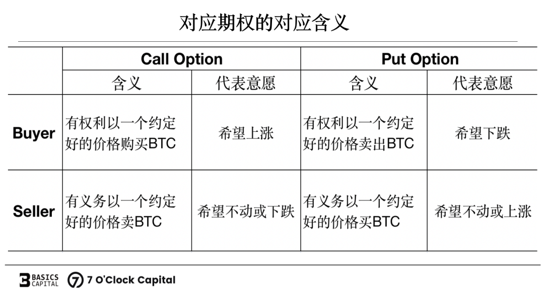 一文解析链上期权的源起与发展