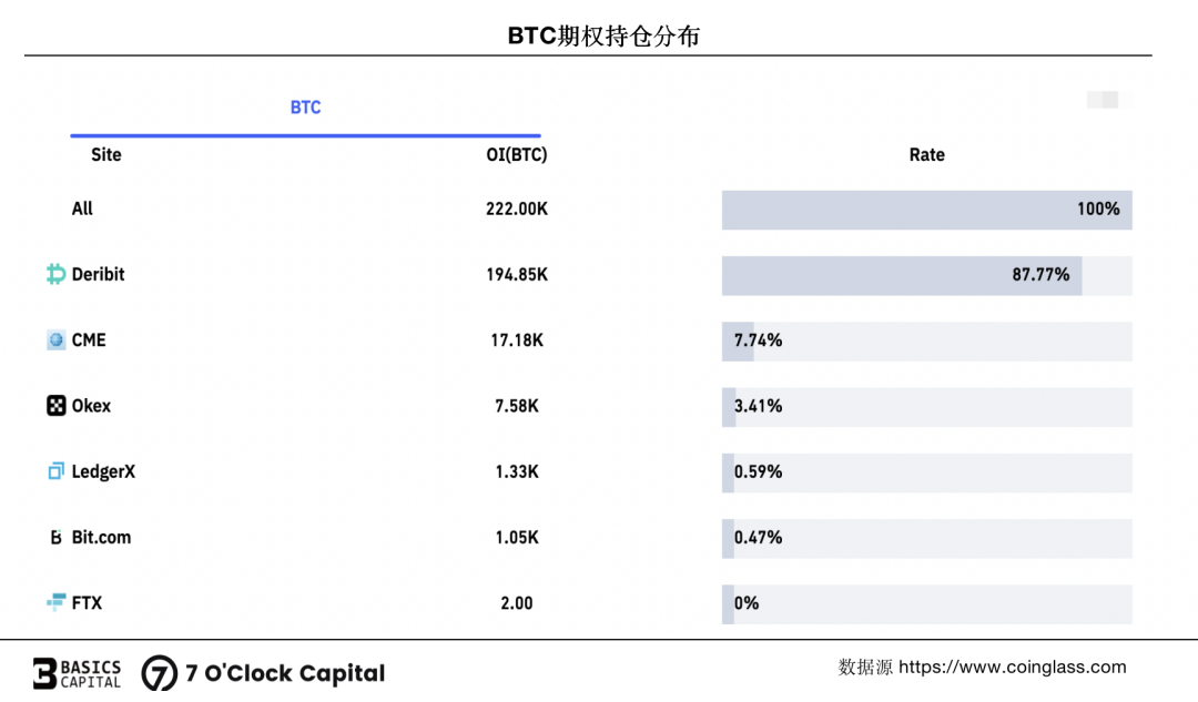 一文解析链上期权的源起与发展