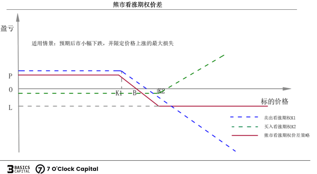 一文解析链上期权的源起与发展