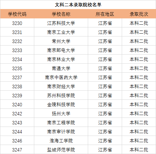 江苏有哪些大学是二本_江苏好的二本大学_江苏的二本大学