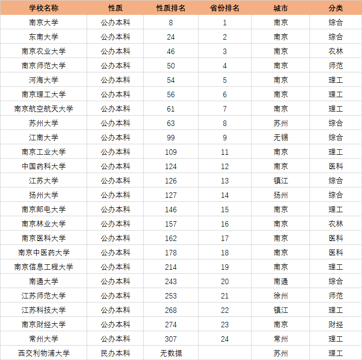 江苏有哪些大学是二本_江苏好的二本大学_江苏的二本大学