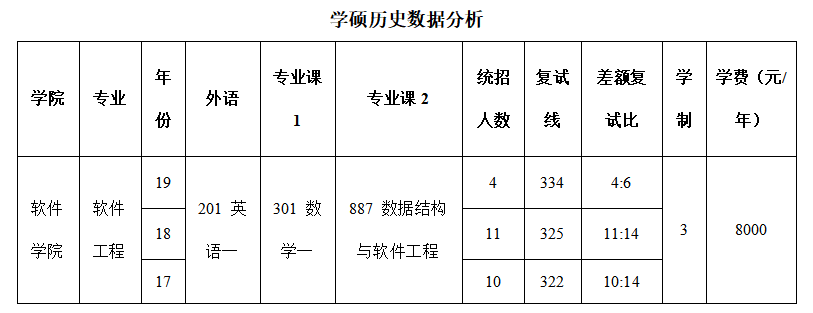 软件工程考研怎么择校_软件工程考研怎么择校_考研择校app