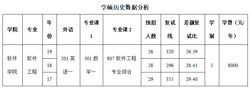 考研择校app_软件工程考研怎么择校_软件工程考研怎么择校