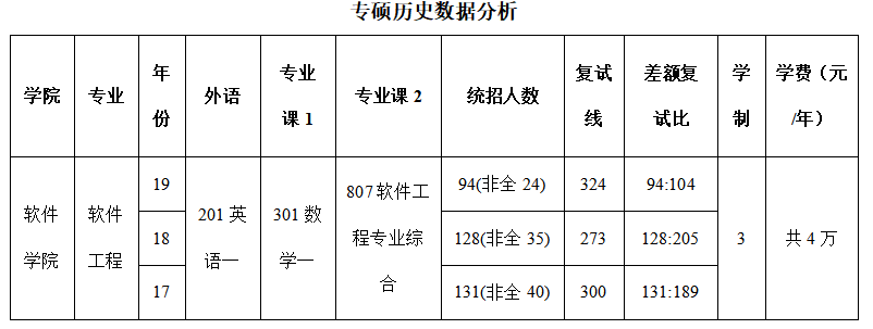 考研择校app_软件工程考研怎么择校_软件工程考研怎么择校