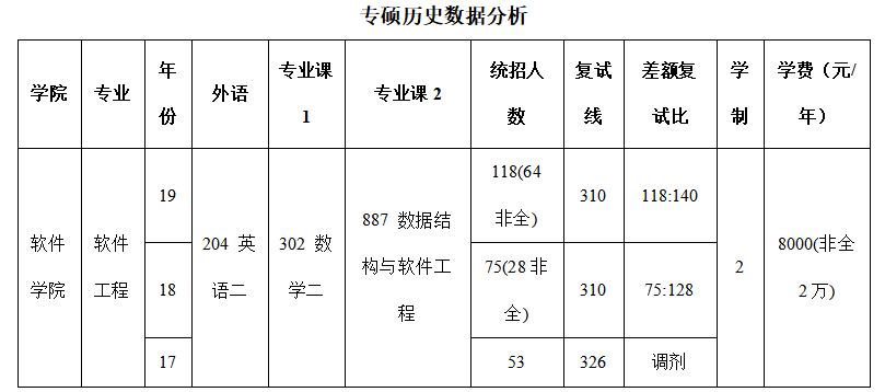 软件工程考研怎么择校_考研择校app_软件工程考研怎么择校